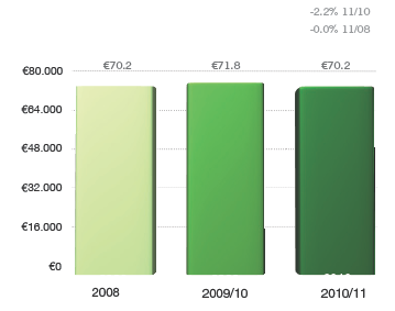 ¿Cuánto ganan los profesionales del sector inmobiliario? (Gráficos)