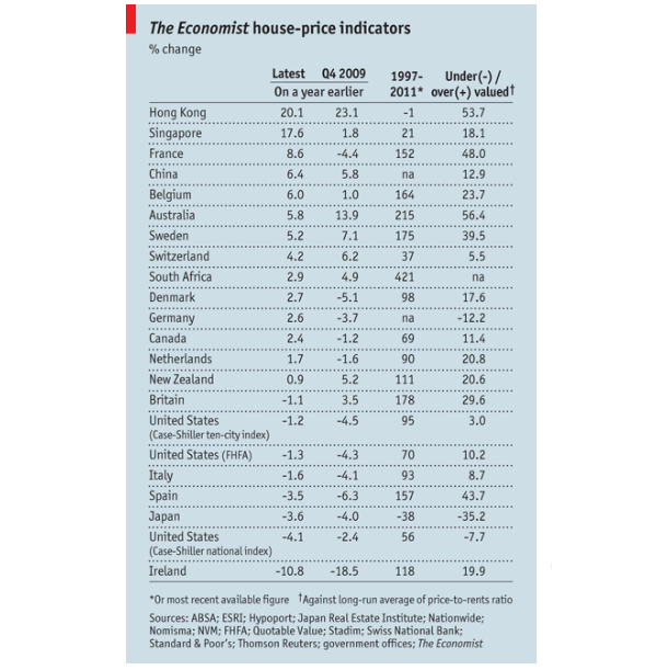 Las buenas y malas noticias de morgan stanley para el sector inmobiliario (gráficos)
