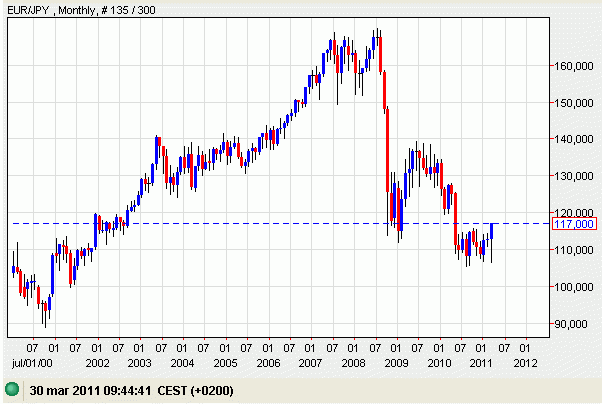 Hipotecas multidivisas: el yen cae a mínimos de casi un año y alivia la tensión (gráficos)