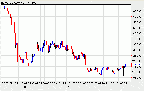 Hipotecas multidivisas: el yen cae a mínimos de casi un año y alivia la tensión (gráficos)