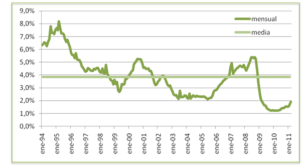 ¿Hasta dónde subirán el Euribor y las hipotecas a medio plazo? (Gráficos)