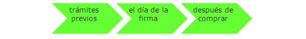 Pasos y documentos a revisar cuando se compra piso y en la firma de la escritura