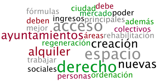 Nubes de palabras más repetidas sobre vivienda en los programas de partidos políticos