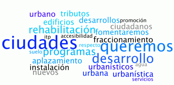 Nubes de palabras más repetidas sobre vivienda en los programas de partidos políticos
