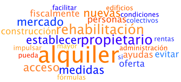 Nubes de palabras más repetidas sobre vivienda en los programas de partidos políticos