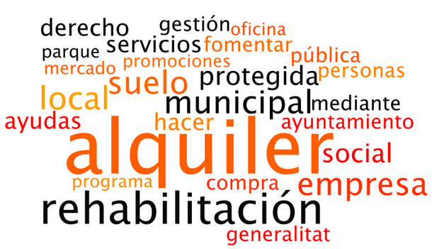 Nubes de palabras más repetidas sobre vivienda en los programas de partidos políticos