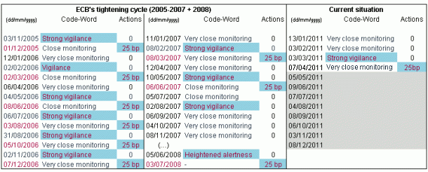 Imagen del día: cómo interpretar el lenguaje codificado de trichet, presidente del bce