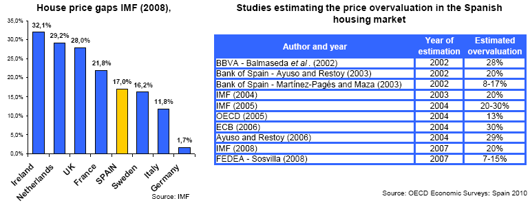 Documento: resumen de la presentación del ministro blanco a inversores extranjeros