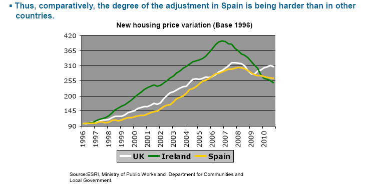 Documento: resumen de la presentación del ministro blanco a inversores extranjeros
