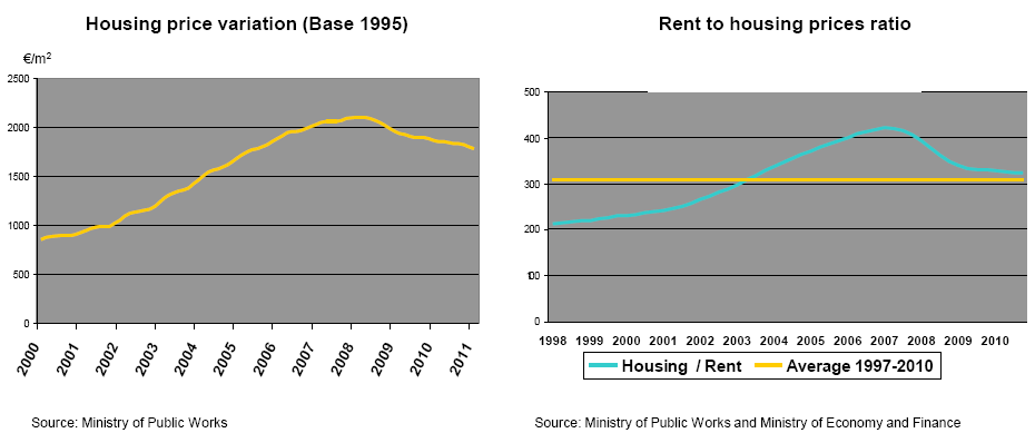 Documento: resumen de la presentación del ministro blanco a inversores extranjeros