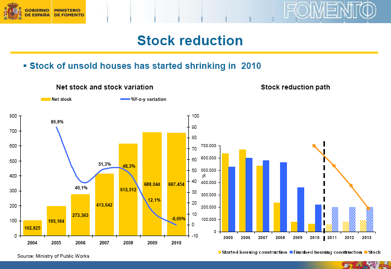 Documento: resumen de la presentación del ministro blanco a inversores extranjeros