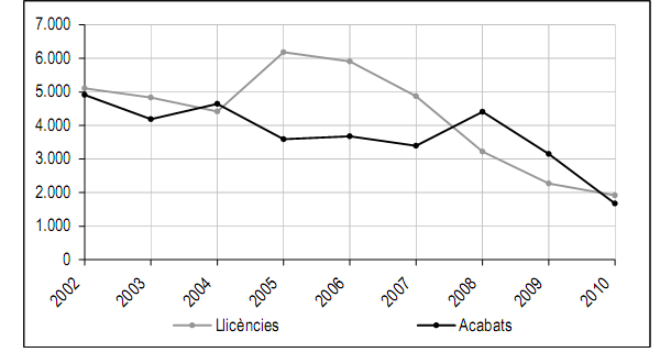 Análisis distrito a distrito del mercado de viviendas en Barcelona (gráficos)