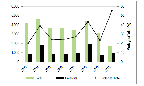 Análisis distrito a distrito del mercado de viviendas en Barcelona (gráficos)