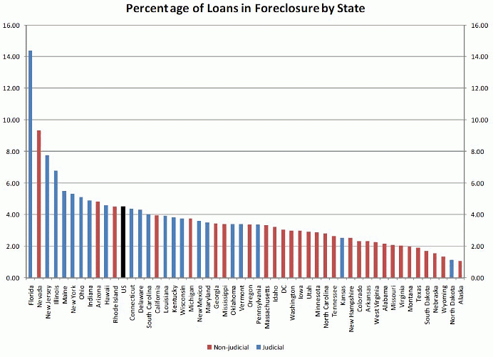 Imagen del día: porcentaje de hipotecas en problemas en cada estado de eeuu