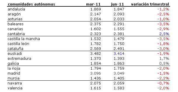 Índice idealista.com: conoce cuánto varió el precio de la vivienda en tu zona (tablas)