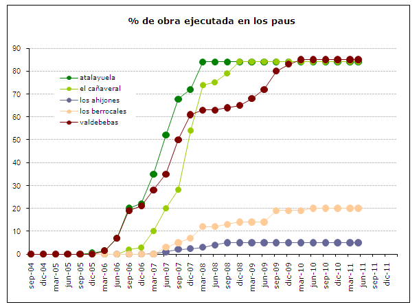 Cooperativistas del sureste de Madrid: 14 años pagando y ahora sin dinero ni viviendas (vídeo)