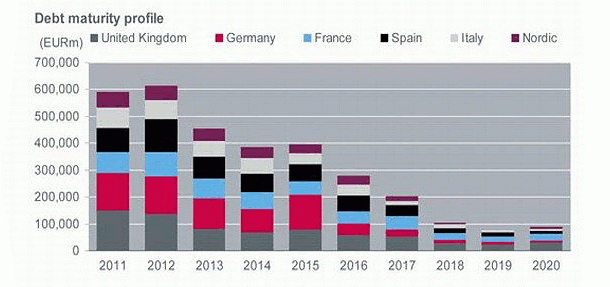 Imagen del día: vencimiento de deuda para diferentes países europeos