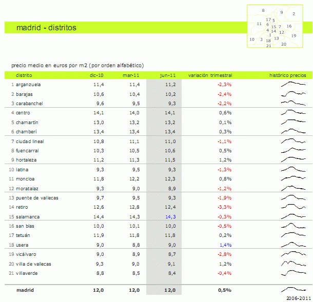 Informe idealista.com: conoce el precio de los pisos en alquiler de tu zona (tabla) 