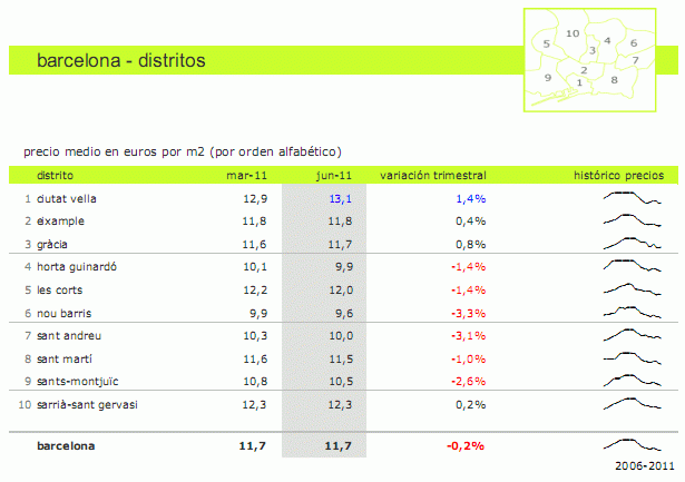 Informe idealista.com: conoce el precio de los pisos en alquiler de tu zona (tabla) 
