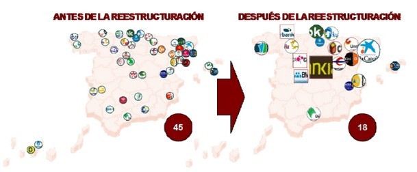 cajasdeahorrosenespana