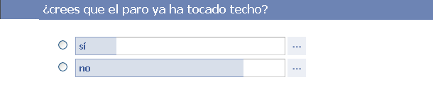 Encuesta: vota, ¿Crees que el paro ha tocado techo?