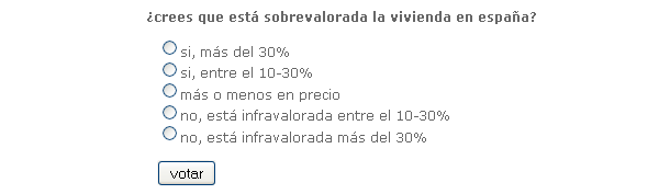 Encuesta: vota, ¿Crees que está sobrevalorada la vivienda en España?
