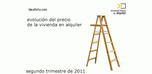 Informe idealista.com: conoce el precio de los pisos en alquiler de tu zona (tabla) 