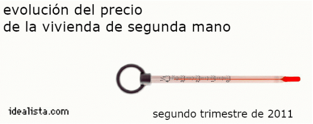 informe-precios-2otrim-2011-idealista_0