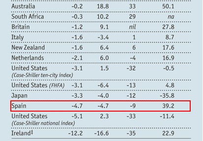 portada-the-economist-vivienda