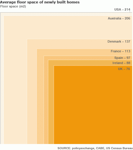 Imagen del día: el tamaño de las nuevas viviendas en diferentes países (en m2)