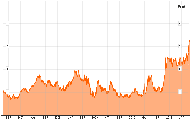rentabilidad-bono-spain