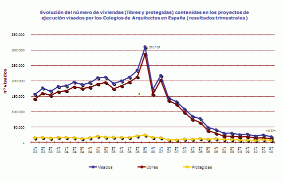 La vivienda en España ha caído un 16%, según cálculos a la americana (gráficos)