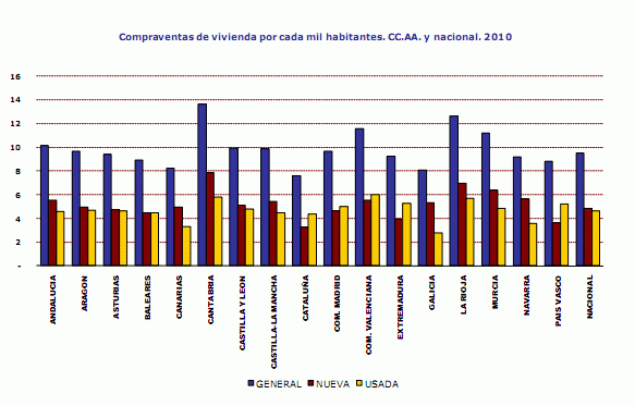 La vivienda en España ha caído un 16%, según cálculos a la americana (gráficos)