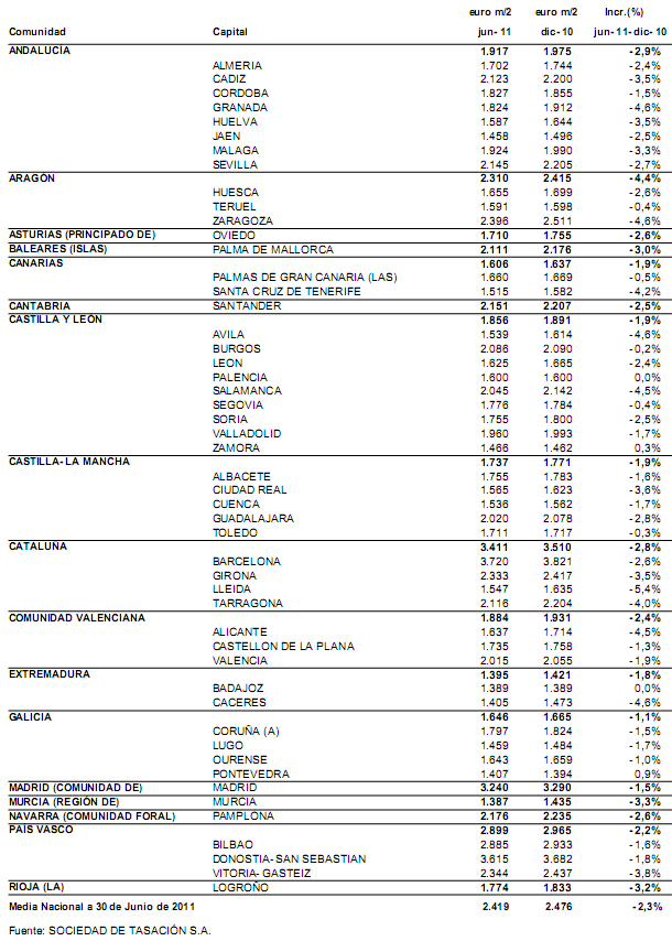 st-ciudad-provincia-1osem-2011
