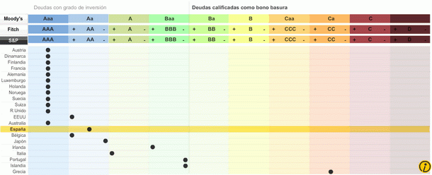calificaciondeudaporpaises