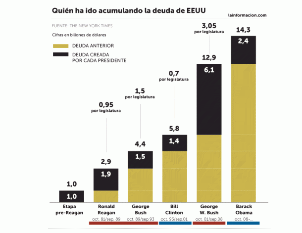 deudaacumuladaporpresidentes_0
