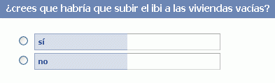 Encuesta: ¿Crees que habría que subir el ibi a las viviendas vacías?