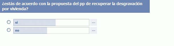 Encuesta: ¿Estás de acuerdo con la propuesta del pp de recuperar la desgravación por vivienda?