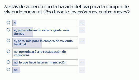 Encuesta: ¿Estás de acuerdo con la bajada del iva para la compra de vivienda nueva al 4%?