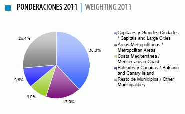 Informe tinsa julio: el precio de la vivienda cae un 6,4% interanual (gráficos)