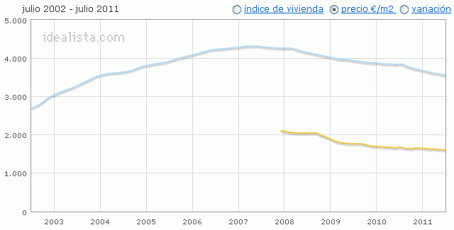 Cuenca, ¿Una alternativa a vivir en Madrid?