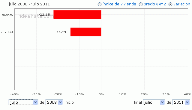 Cuenca, ¿Una alternativa a vivir en Madrid?