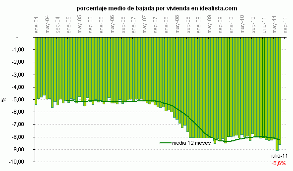 rebajas-precio-julio-2011-2