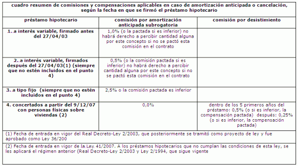 ¿Qué es mejor cambiar de hipoteca o hacer una subrogación?