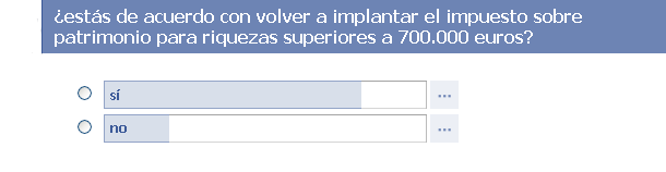Encuesta: ¿Estás de acuerdo con volver a implantar el impuesto sobre patrimonio?