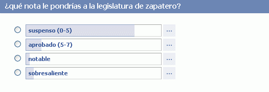 Encuesta: ¿Qué nota le pondrías a la legislatura de zapatero?