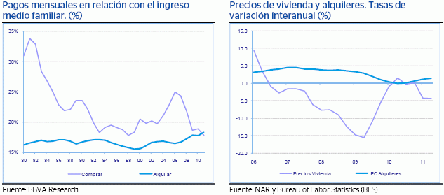 esfuerzo-vivienda-eeuu
