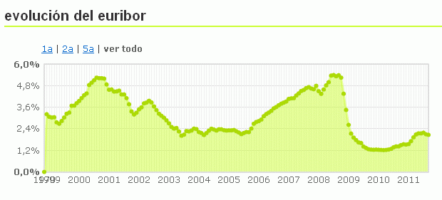euribor-sep-2011-b.gif