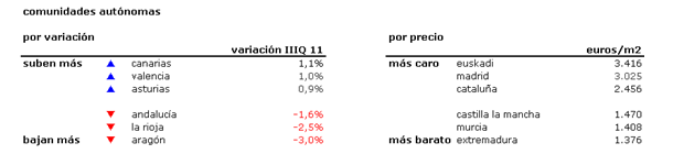 indice-precios-2trim-2011