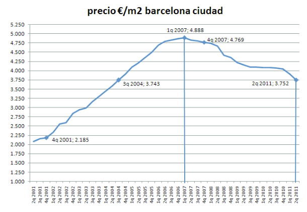 Voy a esperar para vender mi piso; pero esperar... ¿A qué? 